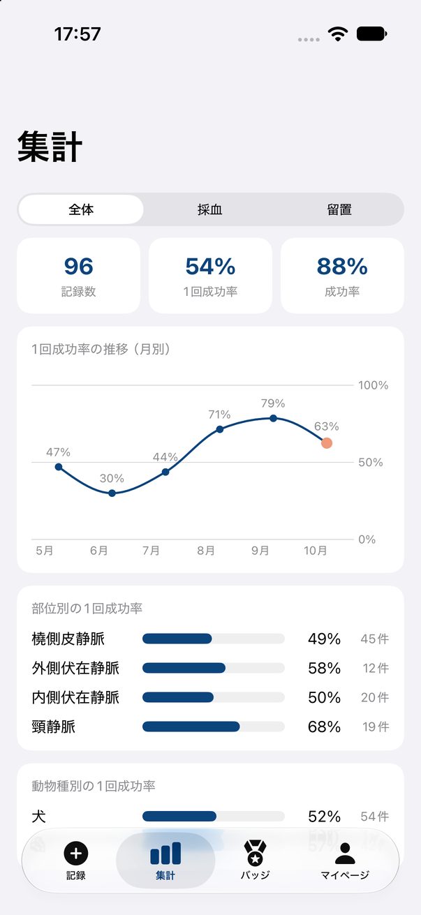 集計画面